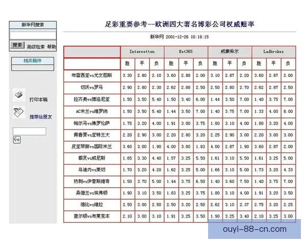 世界杯竞猜投注平台全面上线 提供精准赔率与实时数据分析